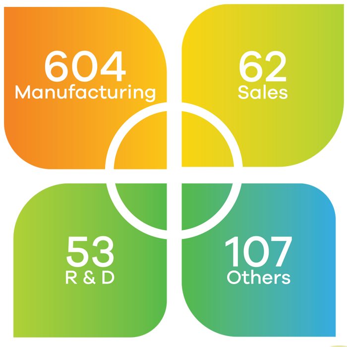 EV BATTERIES Manufacturer India